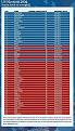 Click image for larger version

Name:	2004electionbyiq11.jpg
Views:	96
Size:	180.8 KB
ID:	63594
