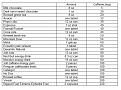Click image for larger version

Name:	caffeinedoses.jpg
Views:	107
Size:	101.2 KB
ID:	64195